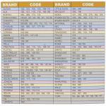 Пульт ДУ KT-100A II